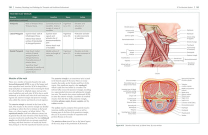 Illustrated human body reference covering anatomy, physiology and pathology