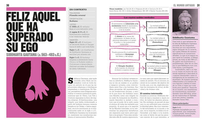 El Libro De La Filosofía (The Philosophy Book) (DK Big Ideas) (Spanish Edition)
