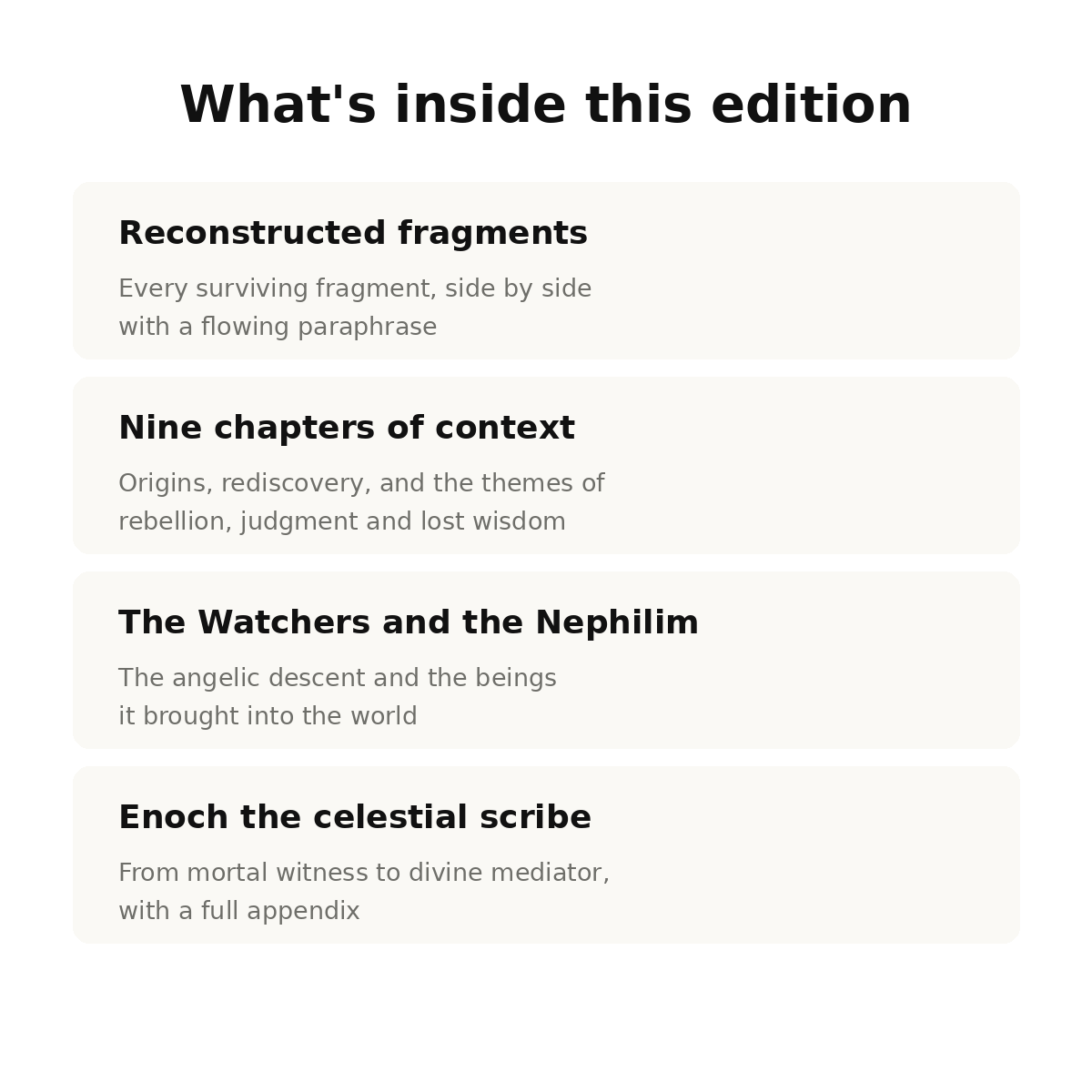 The Book of Giants — Restored Apocryphal Account of the Watchers' Rebellion, the Nephilim's Rise & Enoch's Prophetic Role | Dead Sea Scrolls, Large Print, Annotated & Illustrated, Audiobook Included
