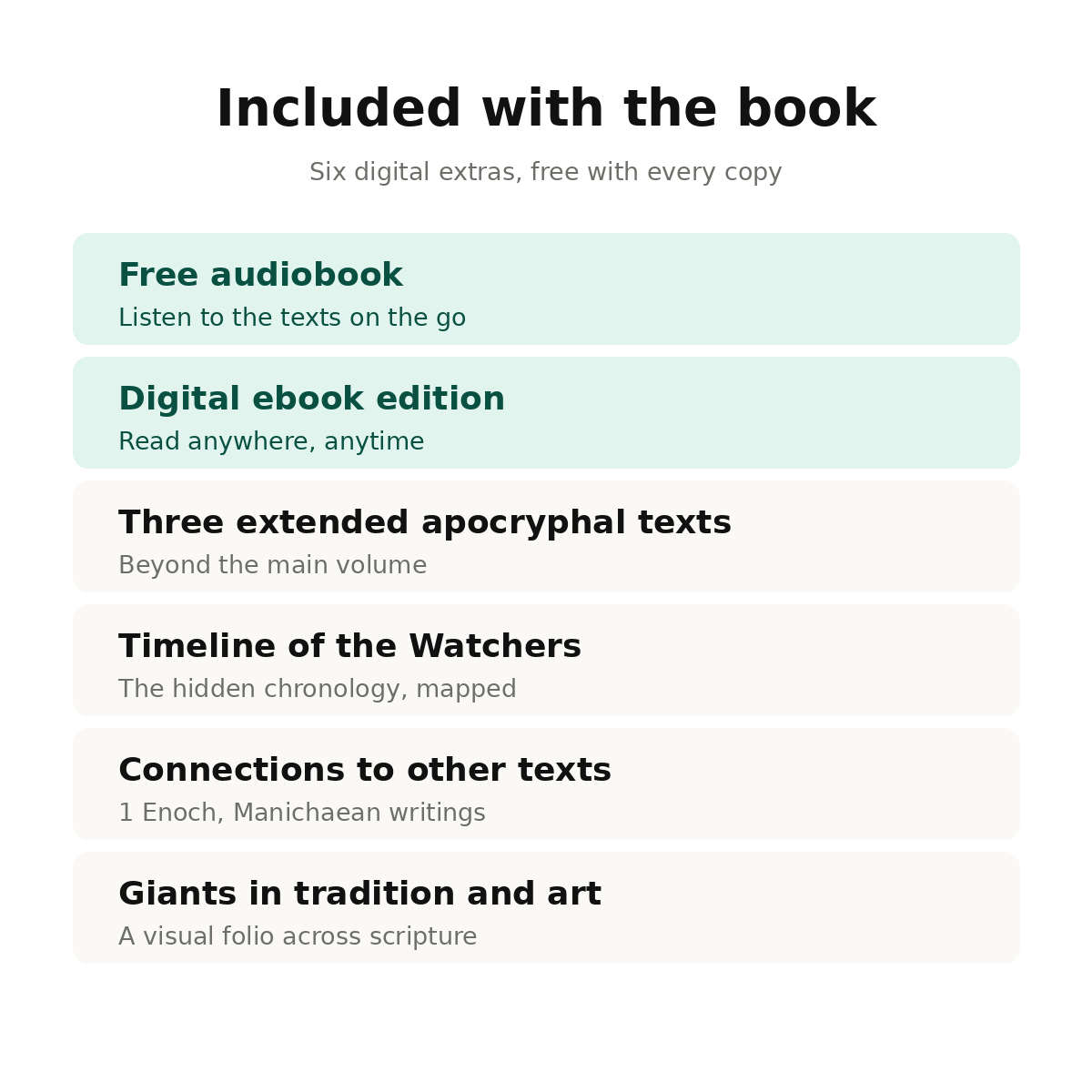 The Book of Giants — Restored Apocryphal Account of the Watchers' Rebellion, the Nephilim's Rise & Enoch's Prophetic Role | Dead Sea Scrolls, Large Print, Annotated & Illustrated, Audiobook Included