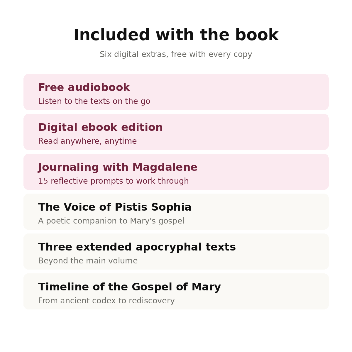 The Gospel of Mary Magdalene — Her Lost Text, Forbidden Wisdom & the Return of the Divine Feminine | Gnostic Gospel, Large Print, Annotated with Free Audiobook