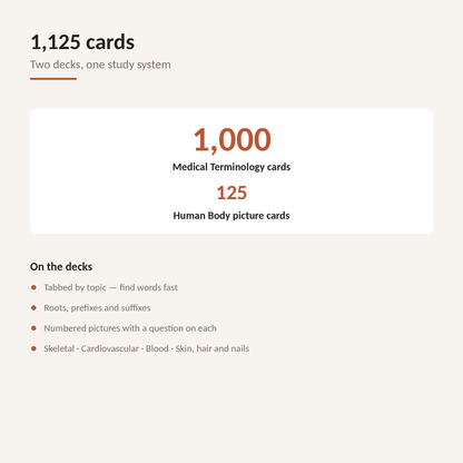 A product information graphic for a medical terminology and human body picture card deck set. The design has a light beige background with a white rounded rectangle in the center.