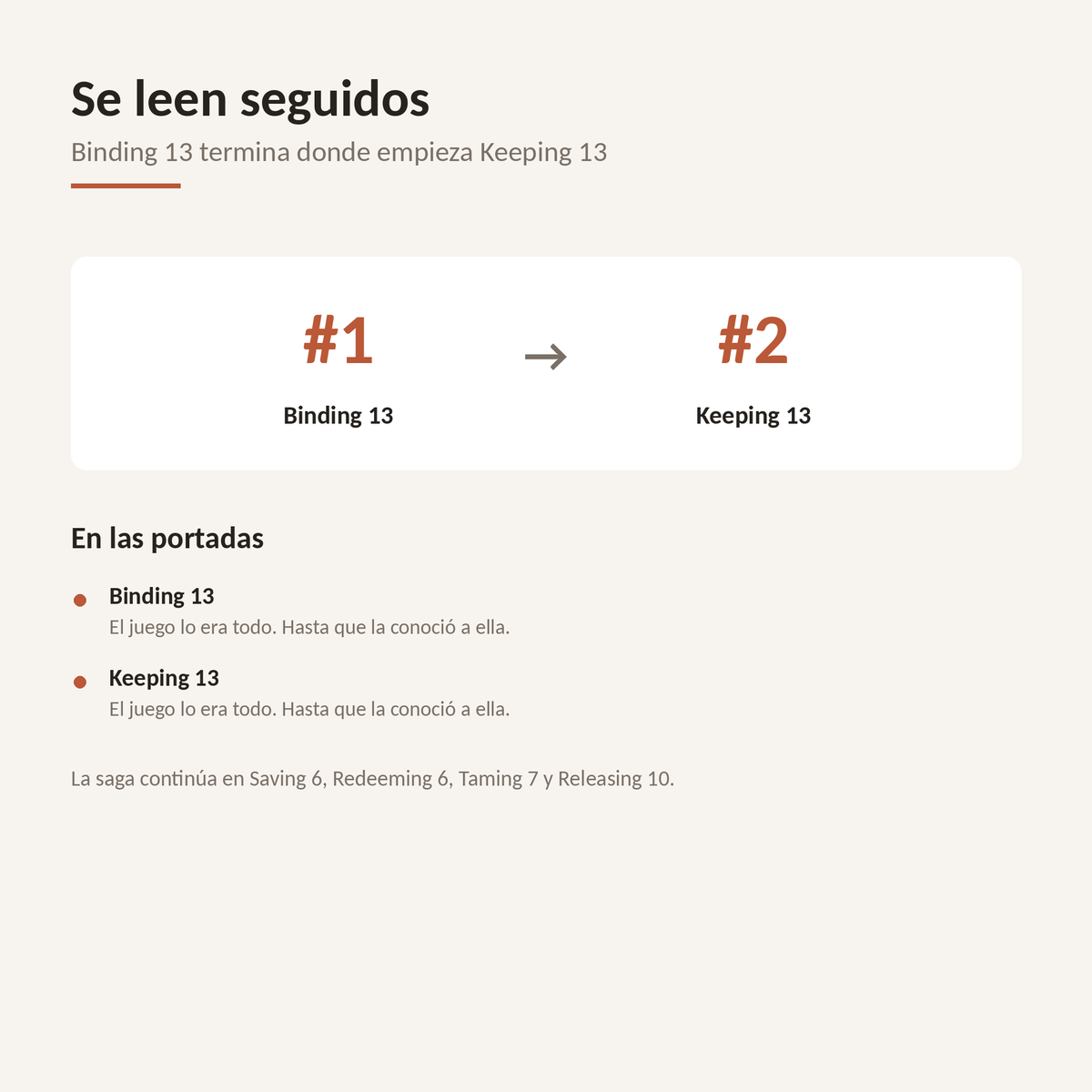 Orden de lectura — Binding 13 termina donde empieza Keeping 13