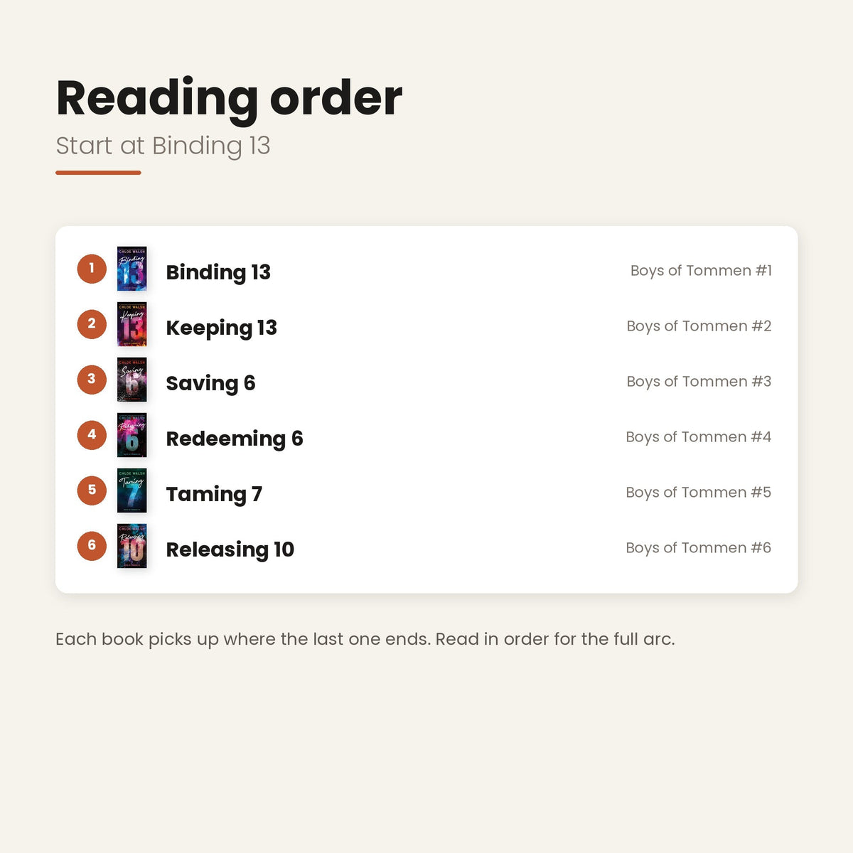 Boys of Tommen reading order from Binding 13 through Releasing 10